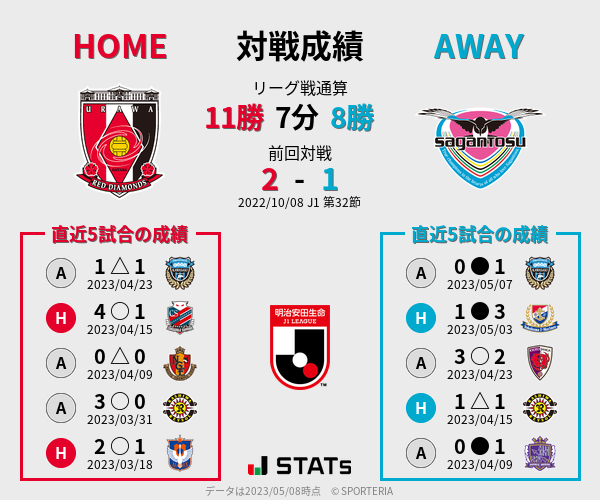 前節までの対戦成績