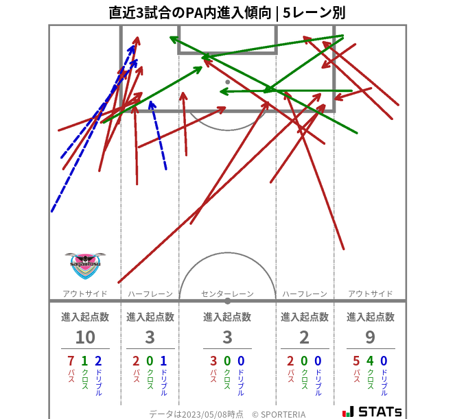 PA内への進入傾向