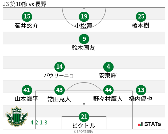 フォーメーション図