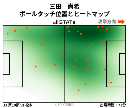 ヒートマップ - 三田　尚希