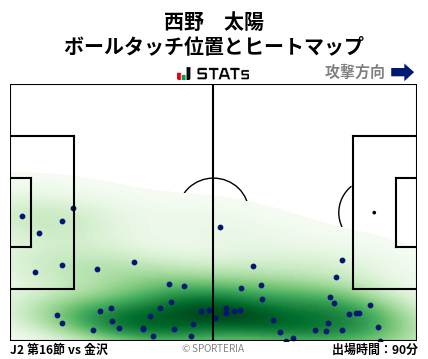 ヒートマップ - 西野　太陽