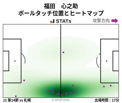 ヒートマップ - 福田　心之助