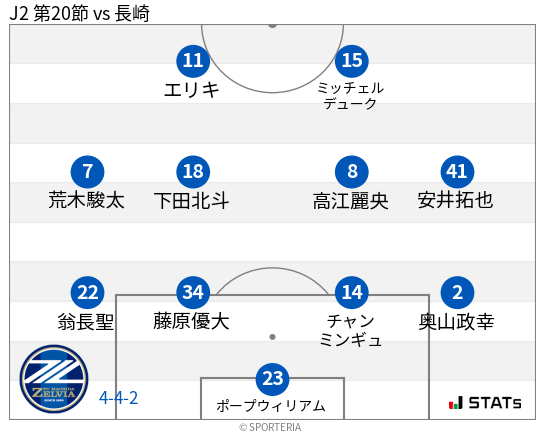 フォーメーション図