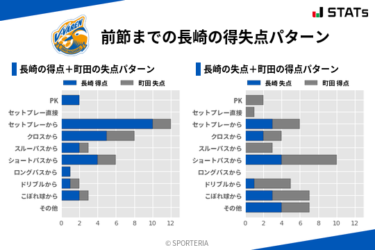 得失点パターン