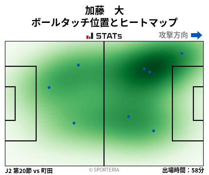 ヒートマップ - 加藤　大