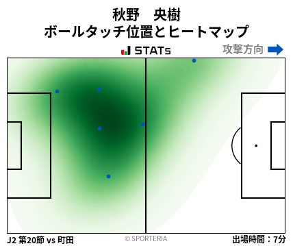 ヒートマップ - 秋野　央樹