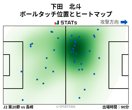 ヒートマップ - 下田　北斗