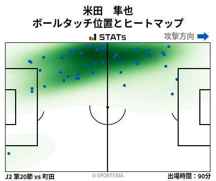 ヒートマップ - 米田　隼也