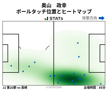 ヒートマップ - 奥山　政幸