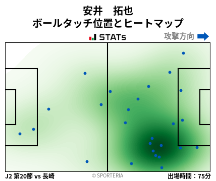 ヒートマップ - 安井　拓也