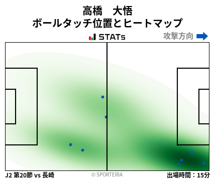 ヒートマップ - 高橋　大悟
