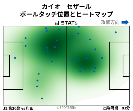 ヒートマップ - カイオ　セザール