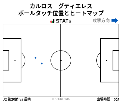 ヒートマップ - カルロス　グティエレス