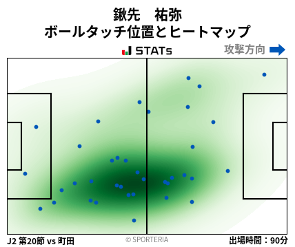ヒートマップ - 鍬先　祐弥