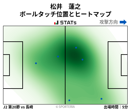 ヒートマップ - 松井　蓮之