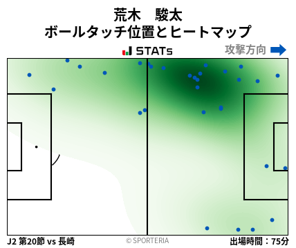 ヒートマップ - 荒木　駿太