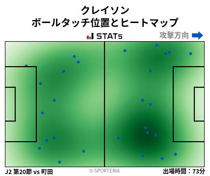 ヒートマップ - クレイソン