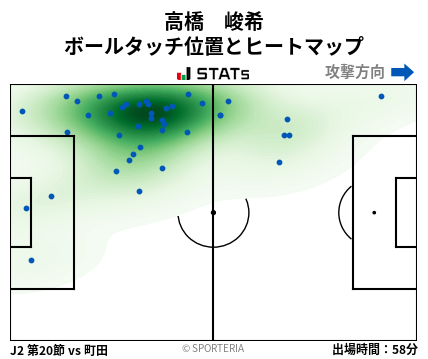 ヒートマップ - 高橋　峻希