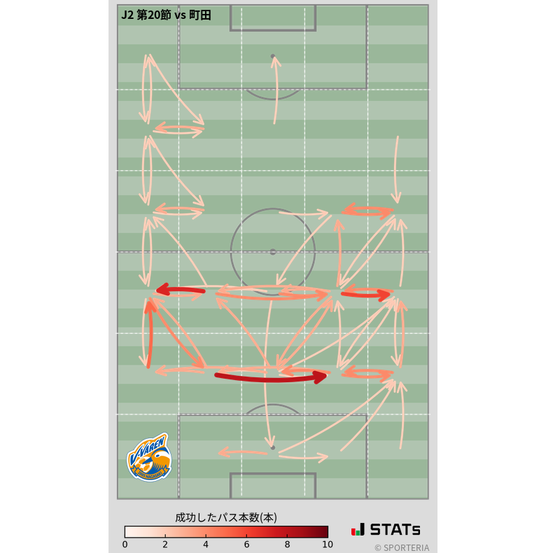 エリア間パス図