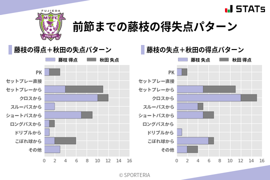 得失点パターン