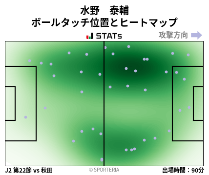 ヒートマップ - 水野　泰輔