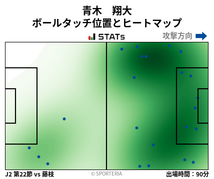 ヒートマップ - 青木　翔大