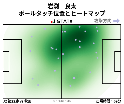 ヒートマップ - 岩渕　良太