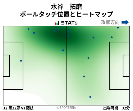 ヒートマップ - 水谷　拓磨
