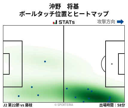 ヒートマップ - 沖野　将基