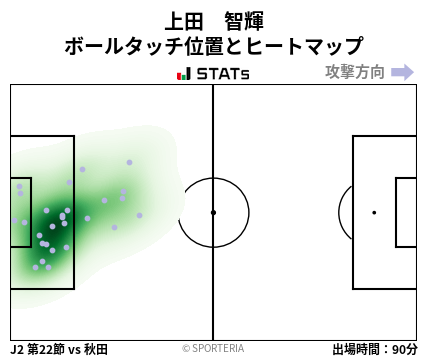 ヒートマップ - 上田　智輝