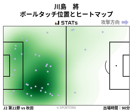 ヒートマップ - 川島　將