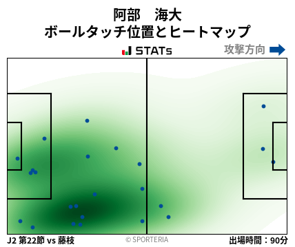 ヒートマップ - 阿部　海大