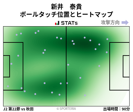 ヒートマップ - 新井　泰貴