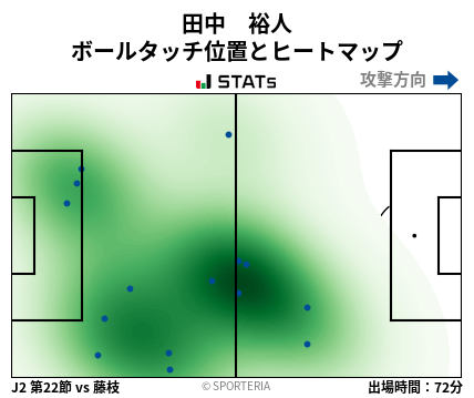 ヒートマップ - 田中　裕人