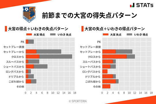 得失点パターン