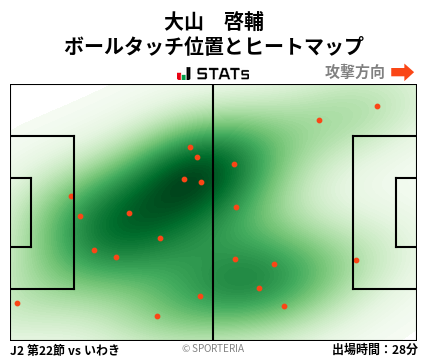 ヒートマップ - 大山　啓輔