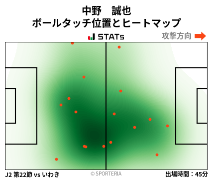 ヒートマップ - 中野　誠也