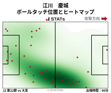 ヒートマップ - 江川　慶城