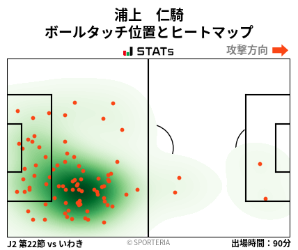 ヒートマップ - 浦上　仁騎