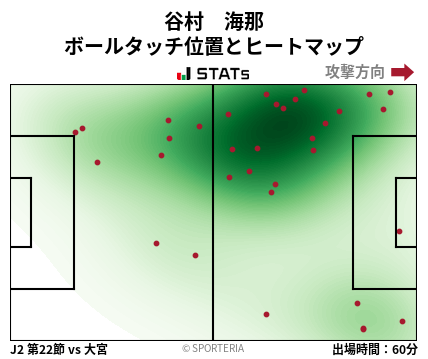 ヒートマップ - 谷村　海那