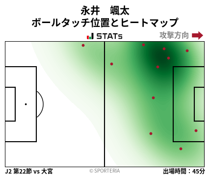 ヒートマップ - 永井　颯太