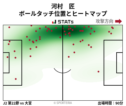 ヒートマップ - 河村　匠