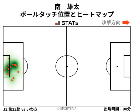 ヒートマップ - 南　雄太