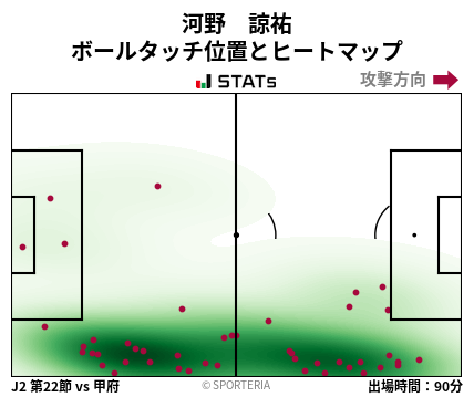 ヒートマップ - 河野　諒祐