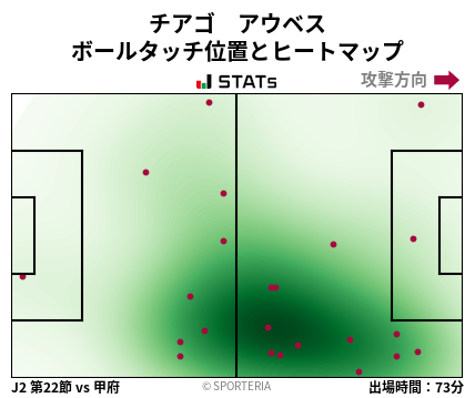 ヒートマップ - チアゴ　アウベス