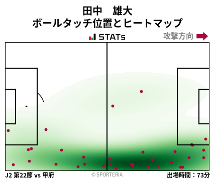 ヒートマップ - 田中　雄大