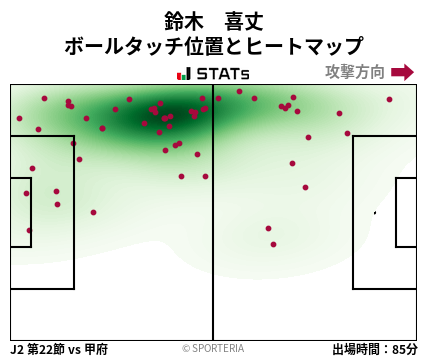 ヒートマップ - 鈴木　喜丈