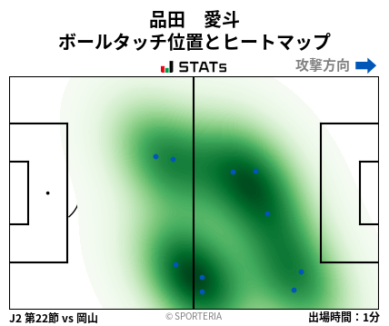 ヒートマップ - 品田　愛斗