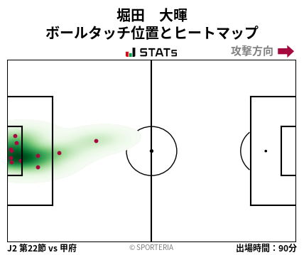 ヒートマップ - 堀田　大暉