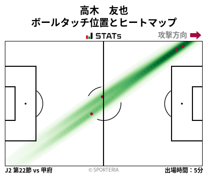ヒートマップ - 高木　友也